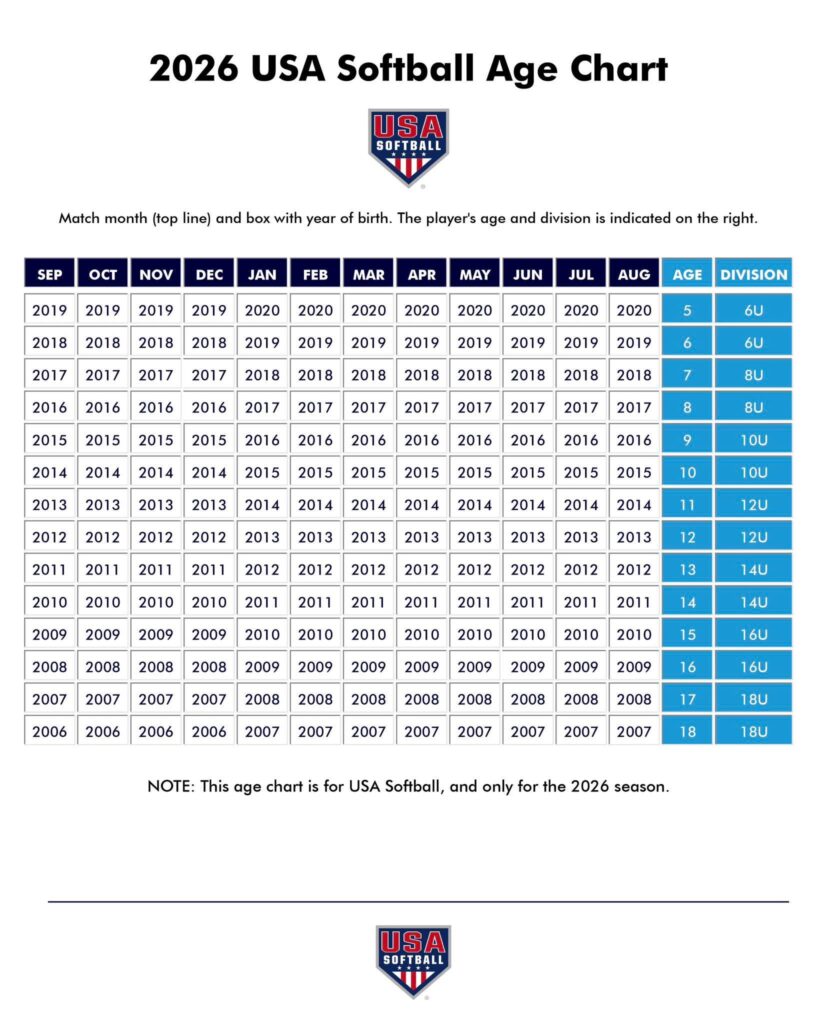 2026_Age_Chart 2026_Age_Chart