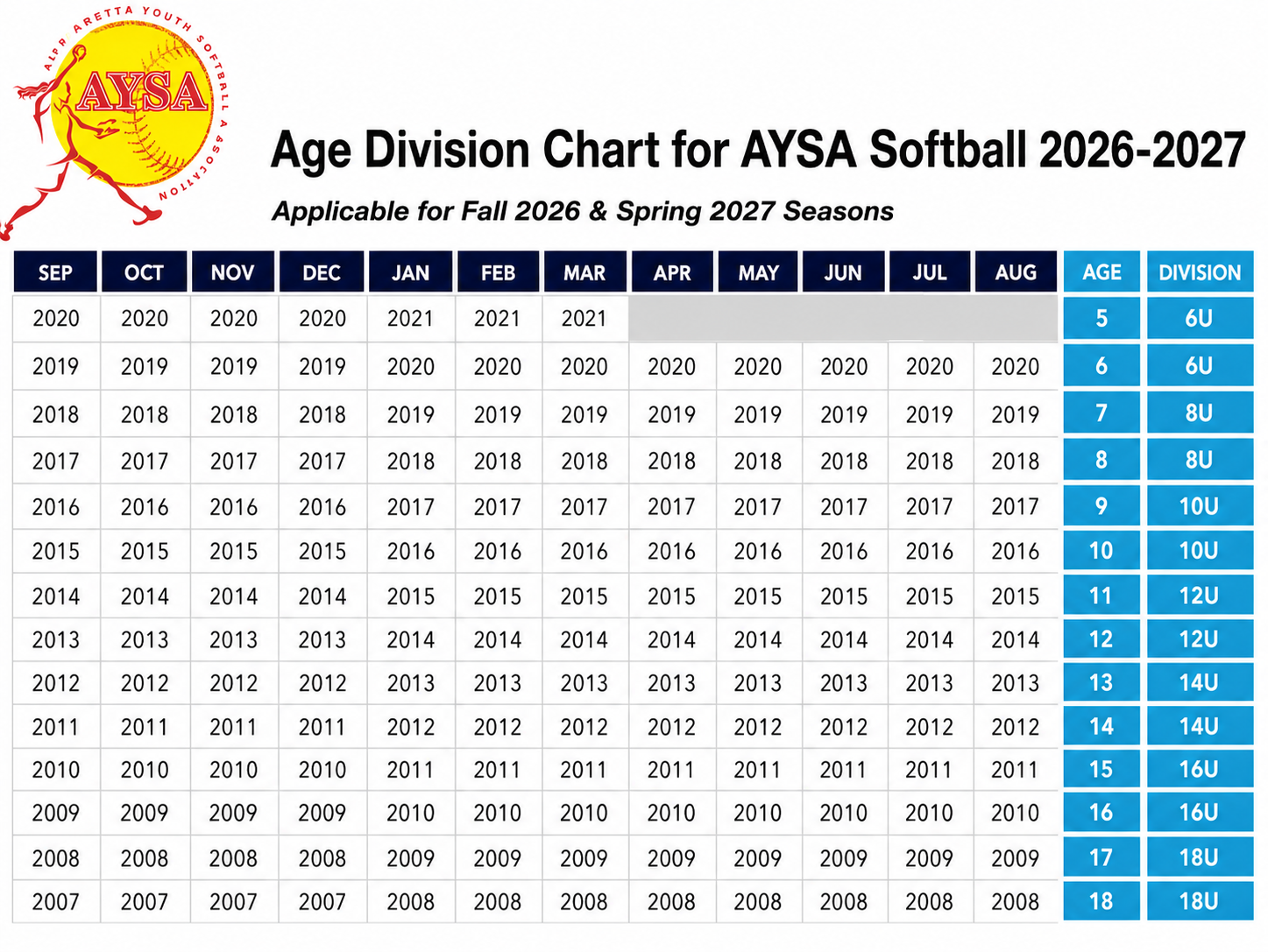 Age Division Chart 26-27